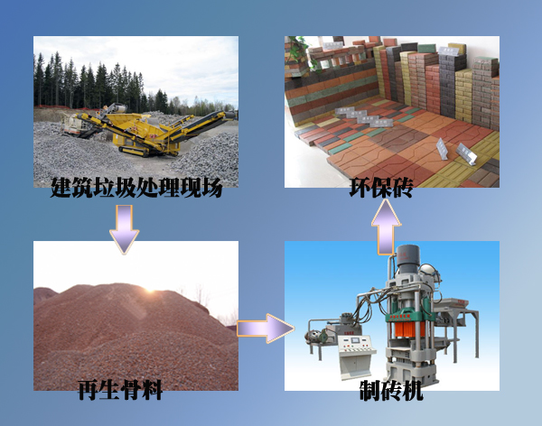 建筑垃圾制磚機(jī)生產(chǎn)線流程 建筑垃圾制磚機(jī)生產(chǎn)線流程